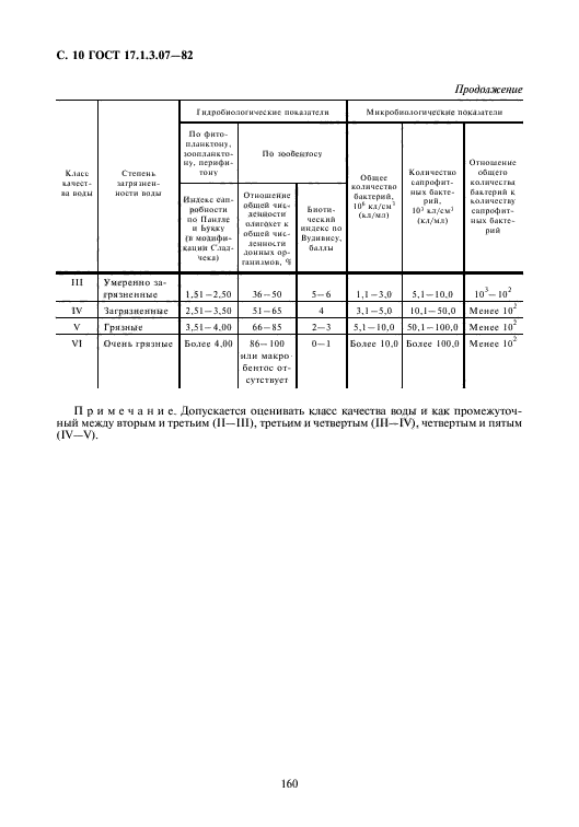 ГОСТ 17.1.3.07-82,  10.