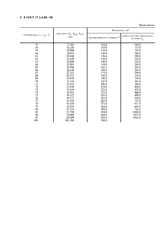 ГОСТ 17.2.4.08-90,  9.