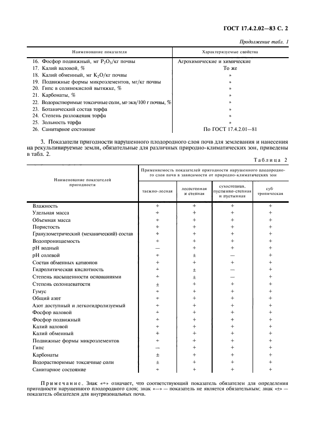 ГОСТ 17.4.2.02-83,  3.