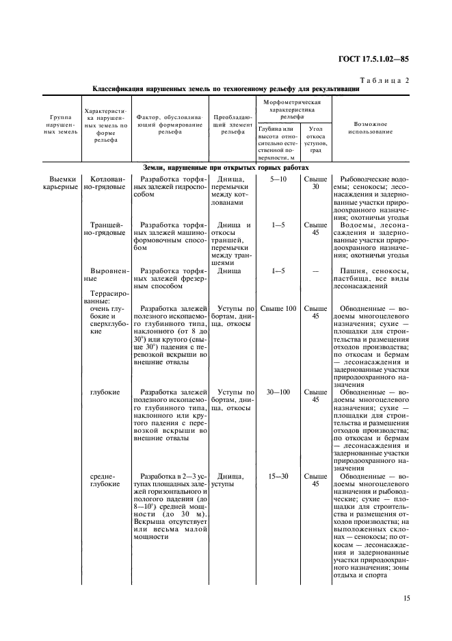 ГОСТ 17.5.1.02-85,  2.