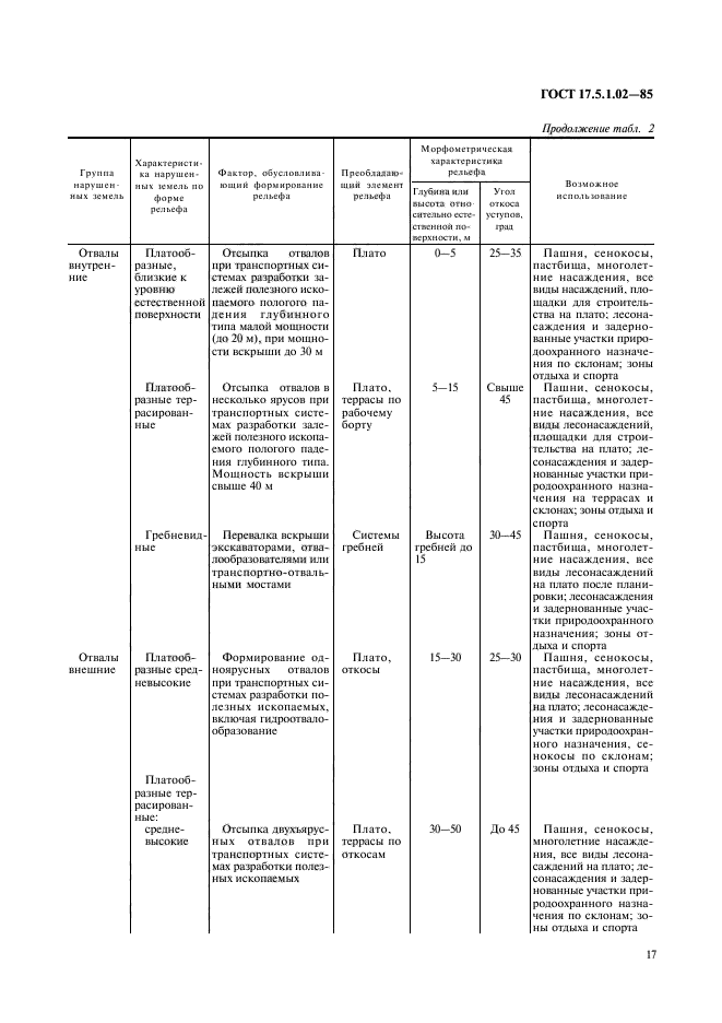 ГОСТ 17.5.1.02-85,  4.