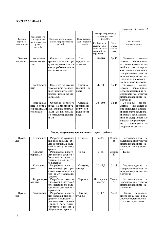 ГОСТ 17.5.1.02-85,  5.