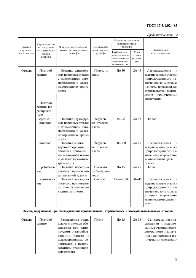 ГОСТ 17.5.1.02-85,  6.