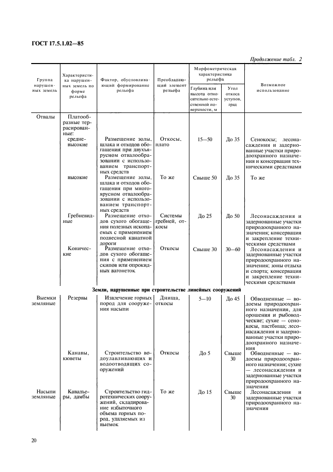 ГОСТ 17.5.1.02-85,  7.