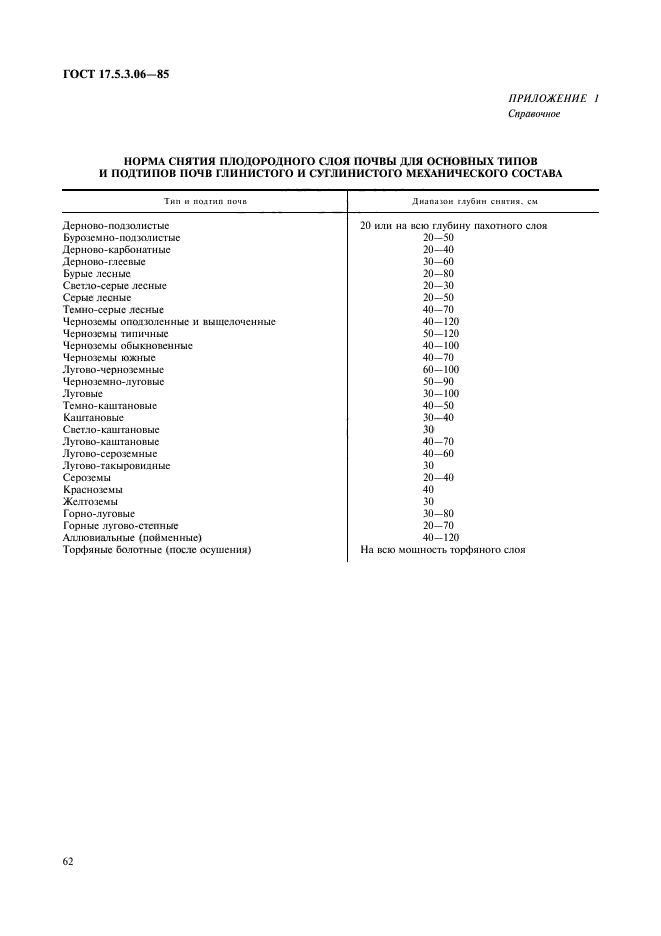 ГОСТ 17.5.3.06-85,  3.