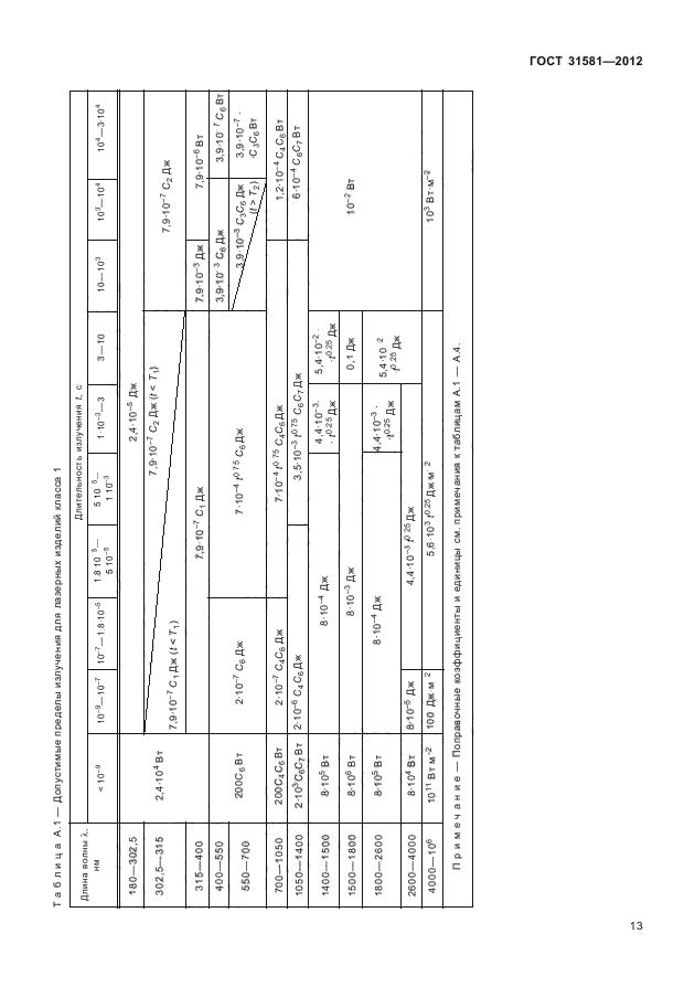 ГОСТ 31581-2012,  17.