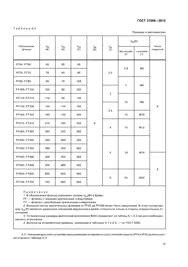 ГОСТ 31606-2012,  17.