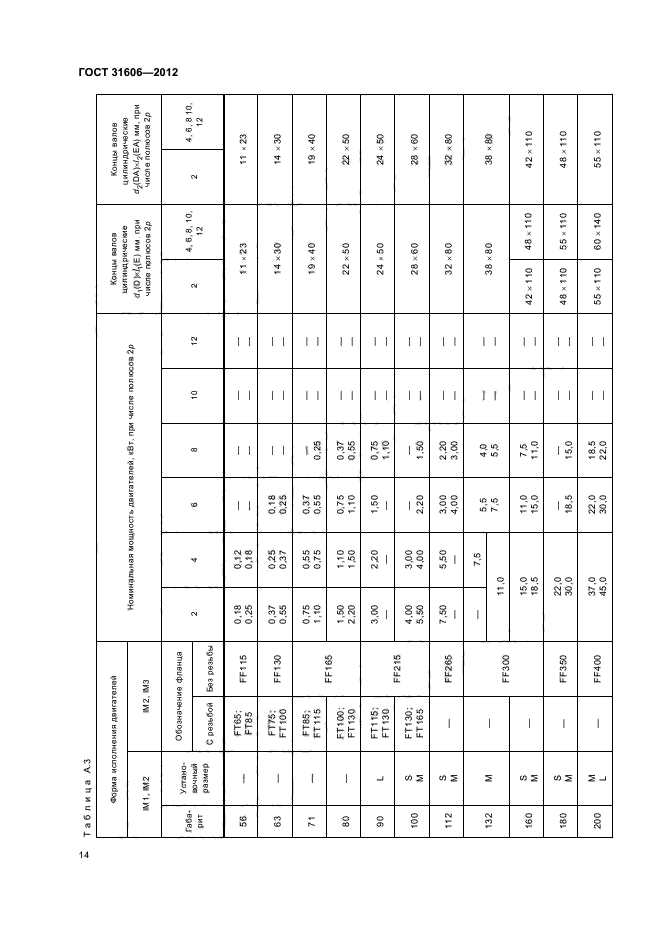 ГОСТ 31606-2012,  18.