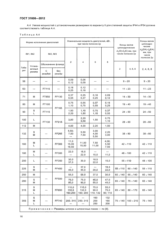 ГОСТ 31606-2012,  20.