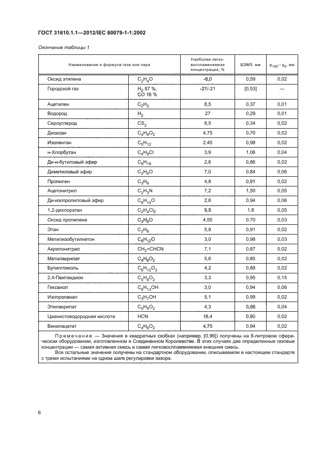 ГОСТ 31610.1.1-2012,  10.