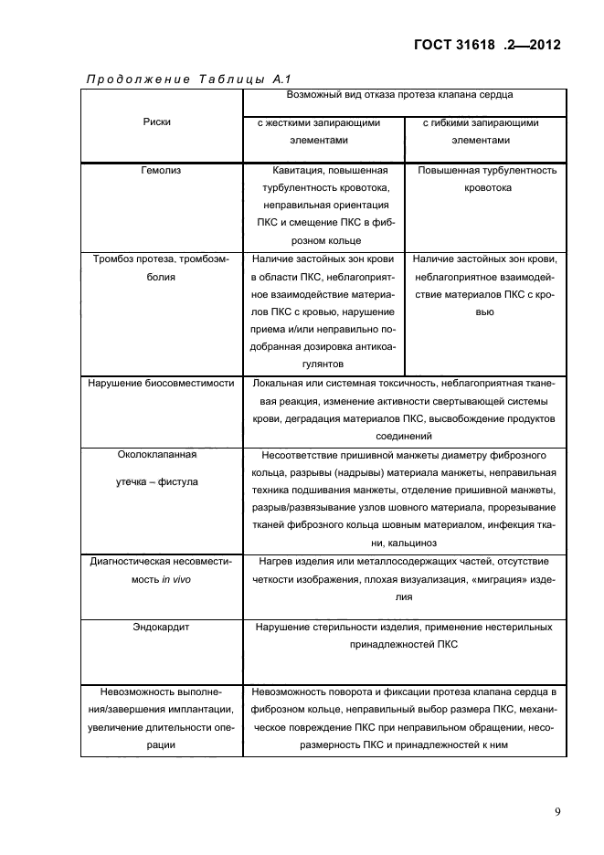 ГОСТ 31618.2-2012,  11.