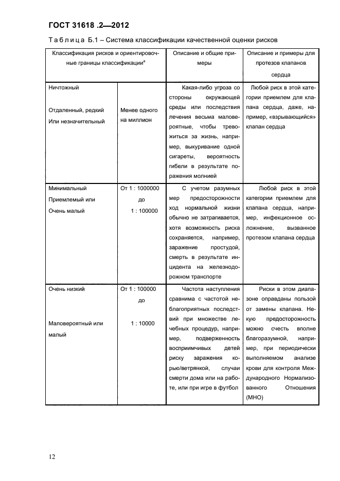 ГОСТ 31618.2-2012,  14.