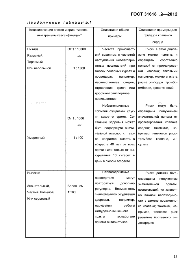 ГОСТ 31618.2-2012,  15.