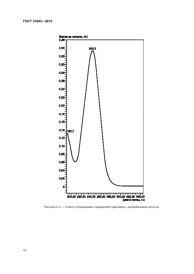  31643-2012,  12.