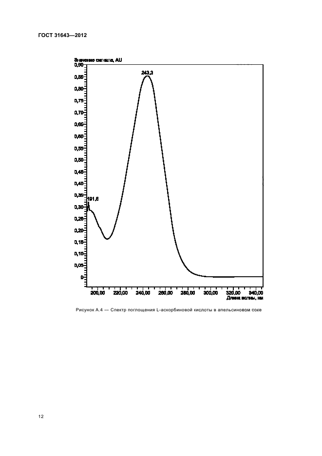  31643-2012,  14.