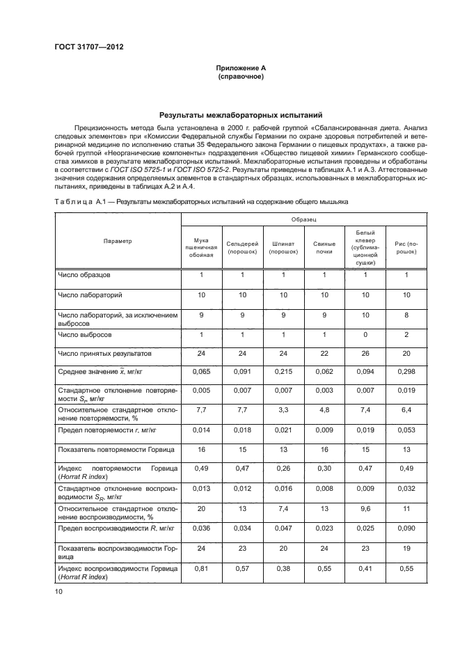 ГОСТ 31707-2012,  15.