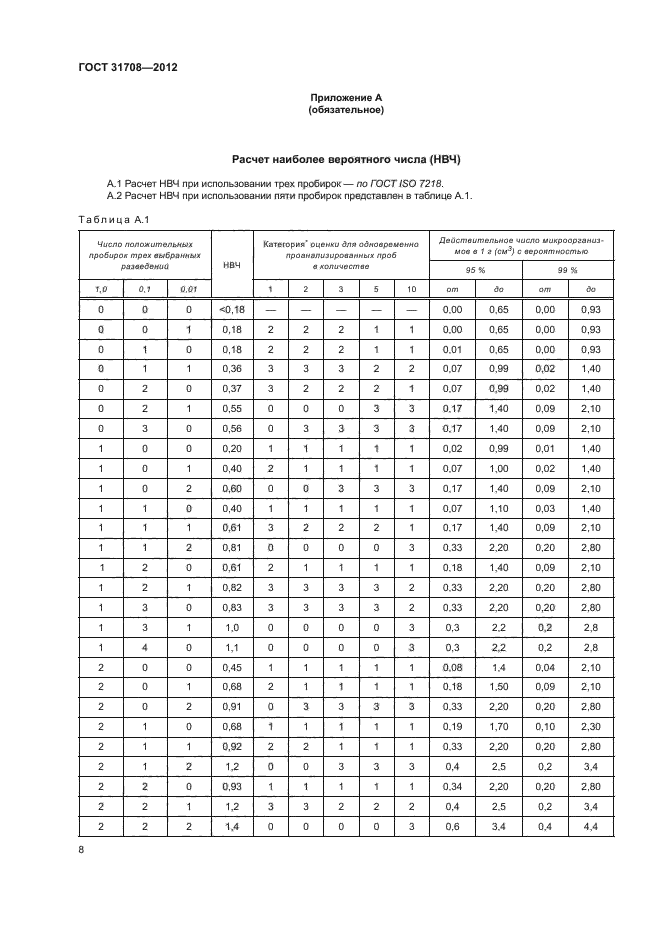 ГОСТ 31708-2012,  11.