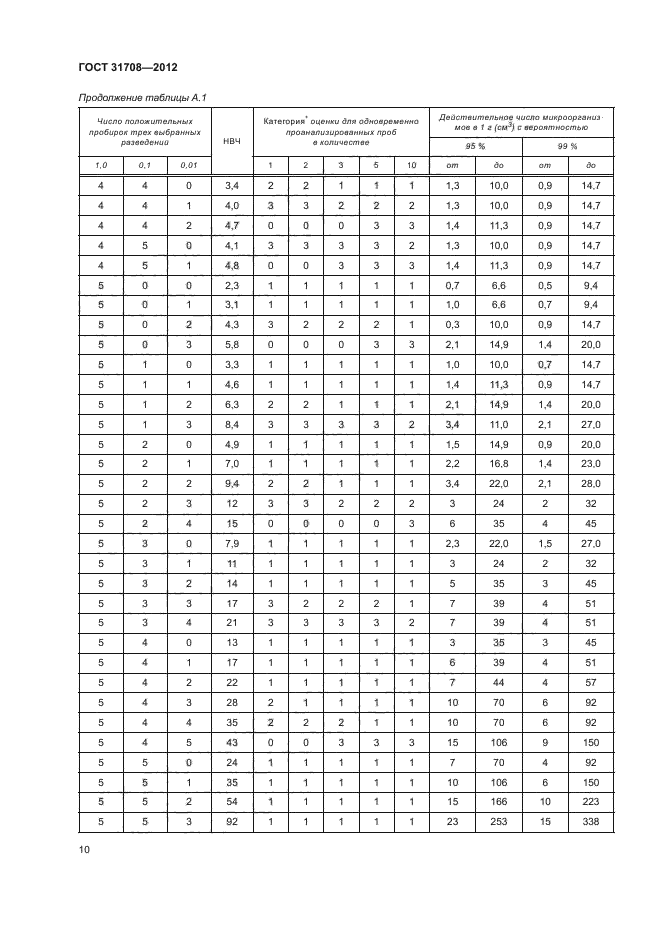 ГОСТ 31708-2012,  13.