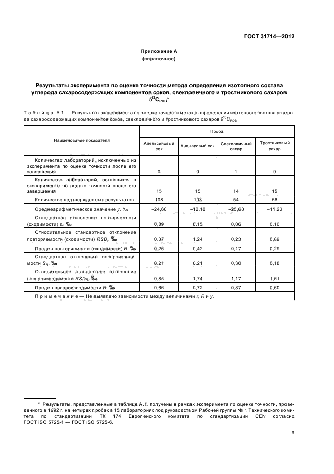 ГОСТ 31714-2012,  13.