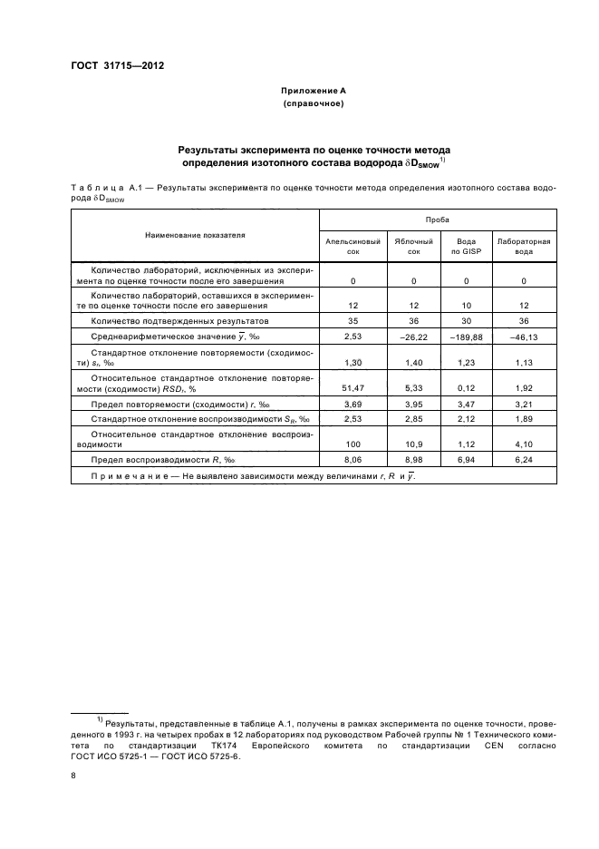 ГОСТ 31715-2012,  12.