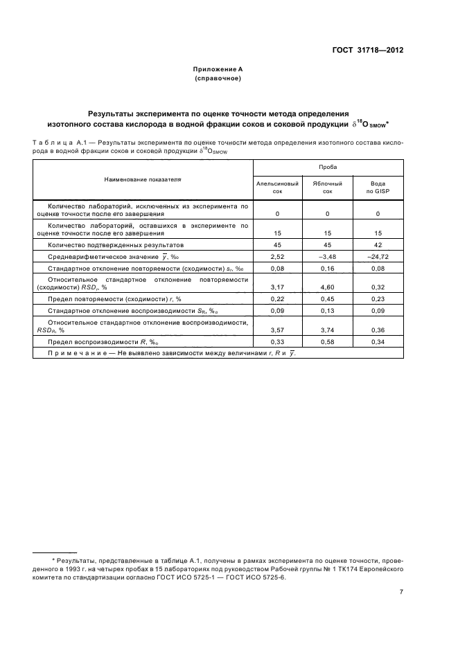 ГОСТ 31718-2012,  11.