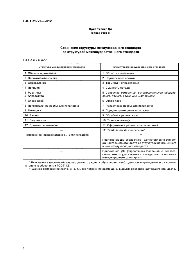 ГОСТ 31727-2012,  10.