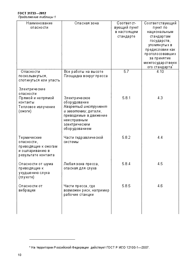 ГОСТ 31733-2012,  14.