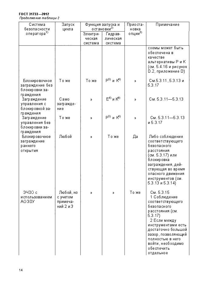 ГОСТ 31733-2012,  18.