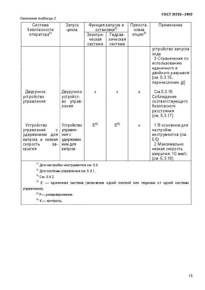 ГОСТ 31733-2012,  19.