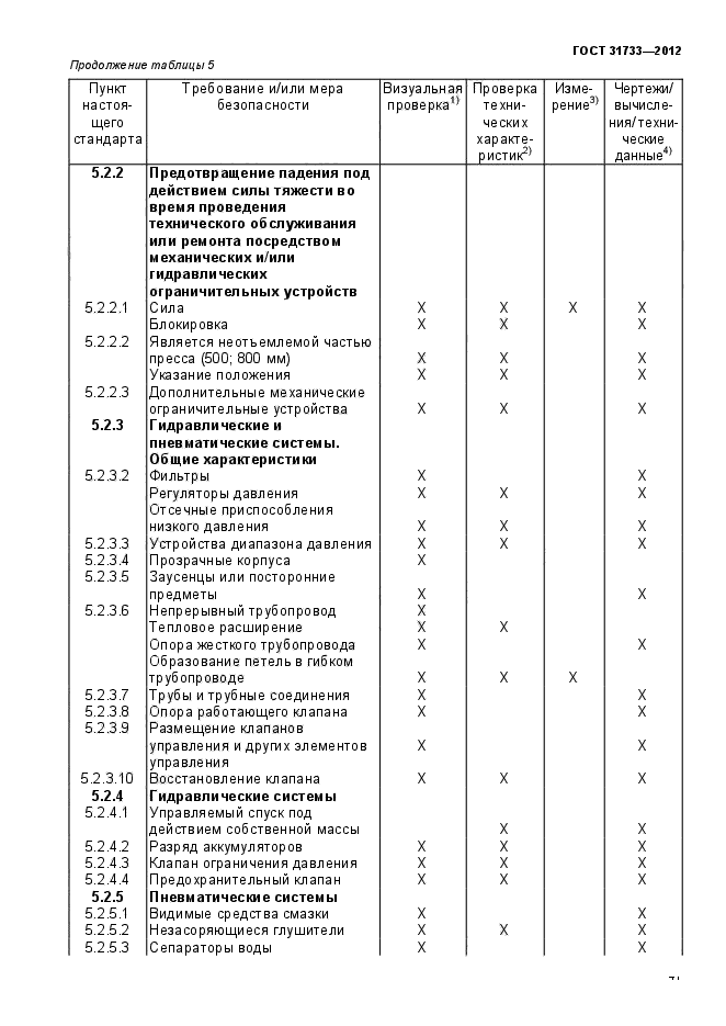 ГОСТ 31733-2012,  45.