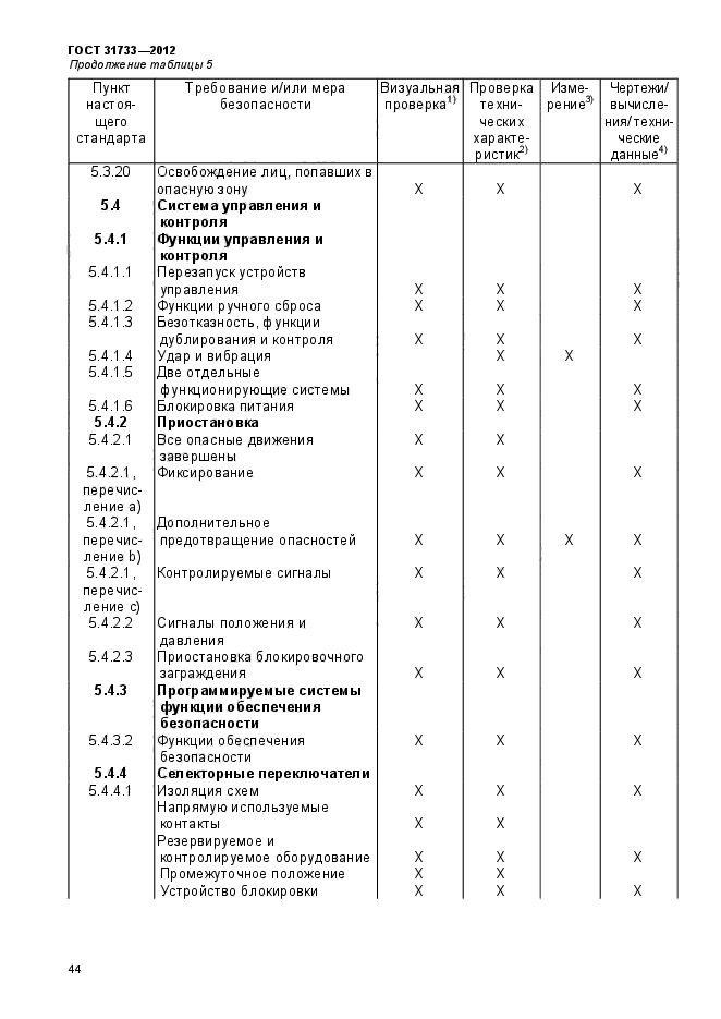 ГОСТ 31733-2012,  48.