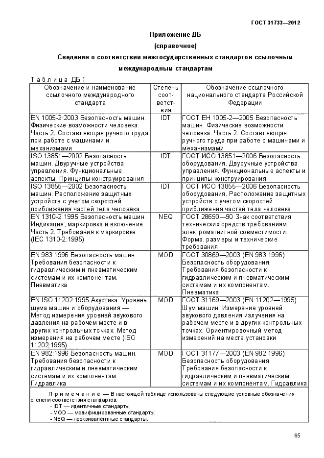 ГОСТ 31733-2012,  69.