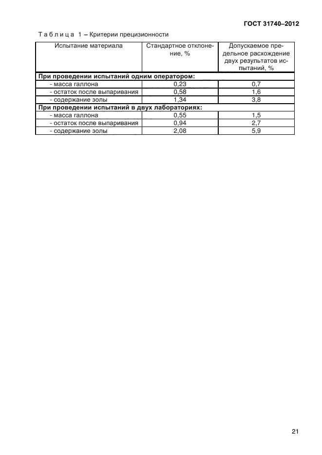 ГОСТ 31740-2012,  24.