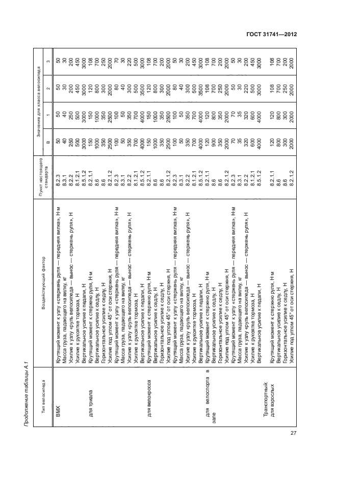 ГОСТ 31741-2012,  31.