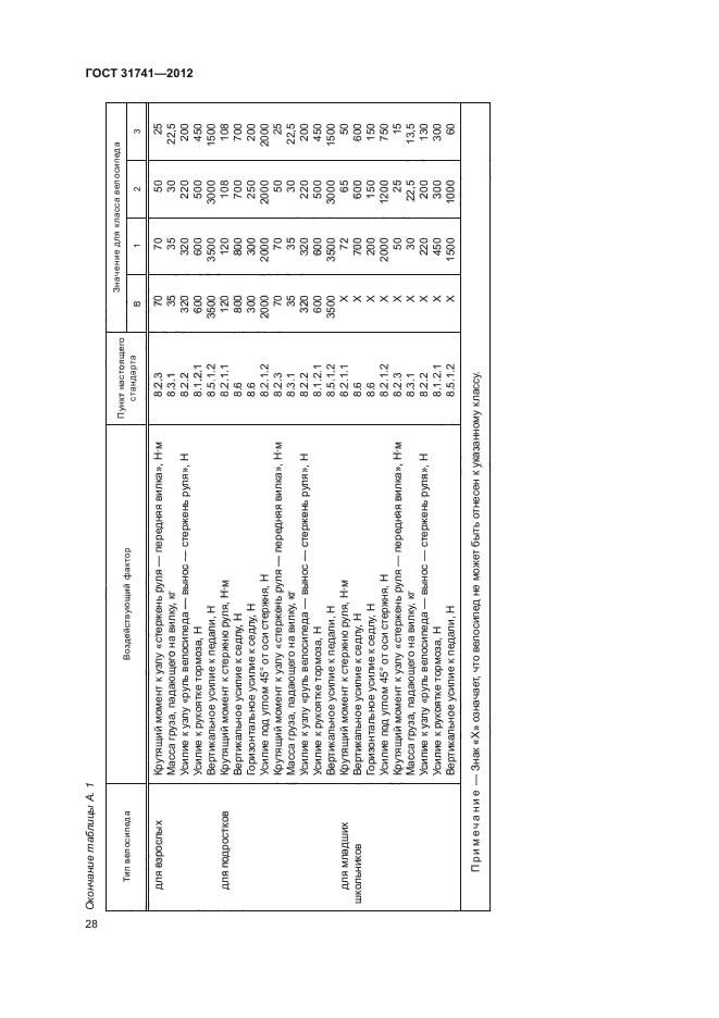 ГОСТ 31741-2012,  32.