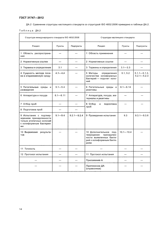 ГОСТ 31747-2012,  18.