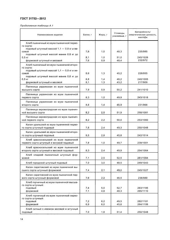 ГОСТ 31752-2012,  17.