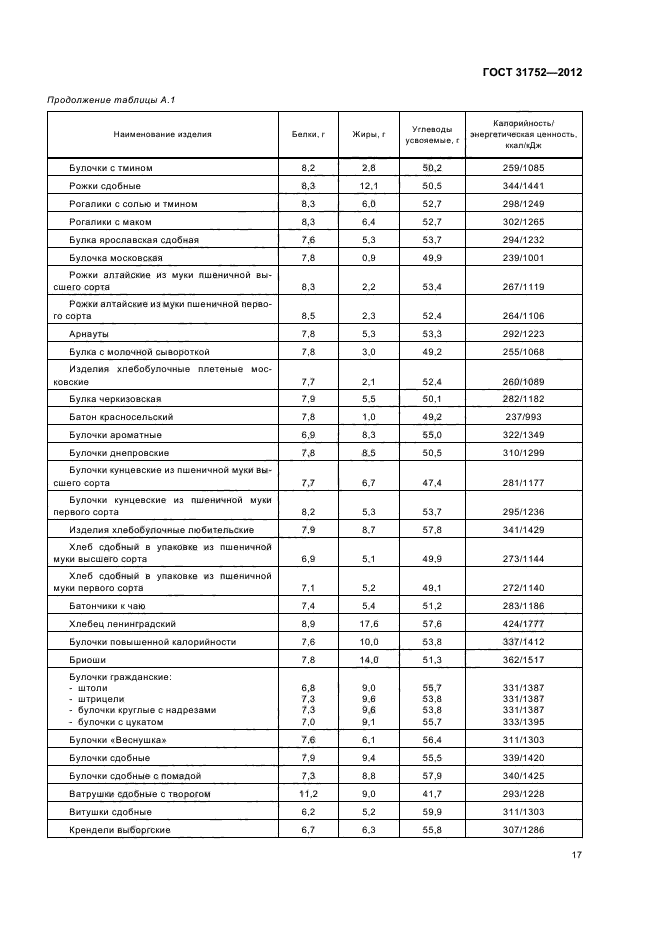 ГОСТ 31752-2012,  20.