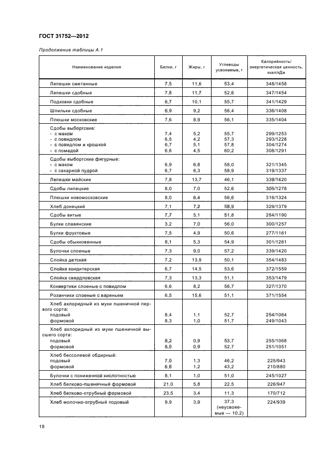 ГОСТ 31752-2012,  21.