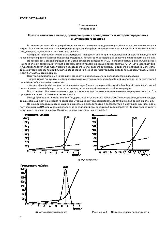  31758-2012,  11.