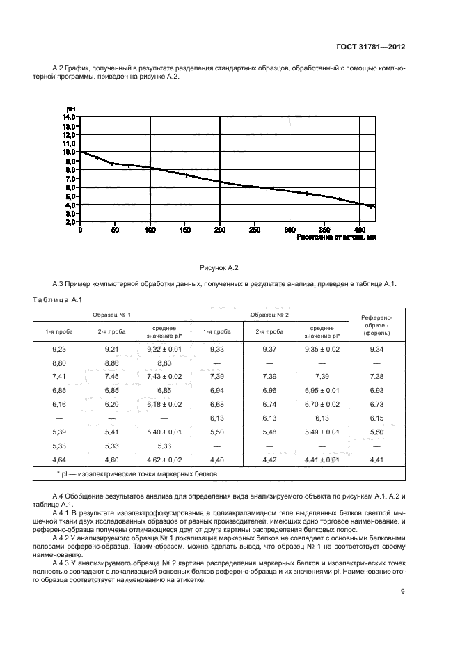 ГОСТ 31781-2012,  12.