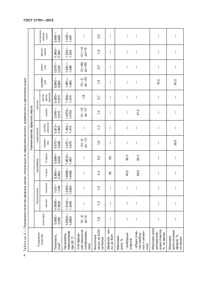 ГОСТ 31791-2012,  7.