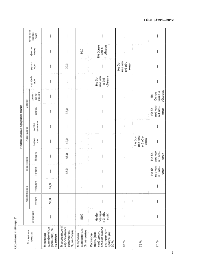 ГОСТ 31791-2012,  8.