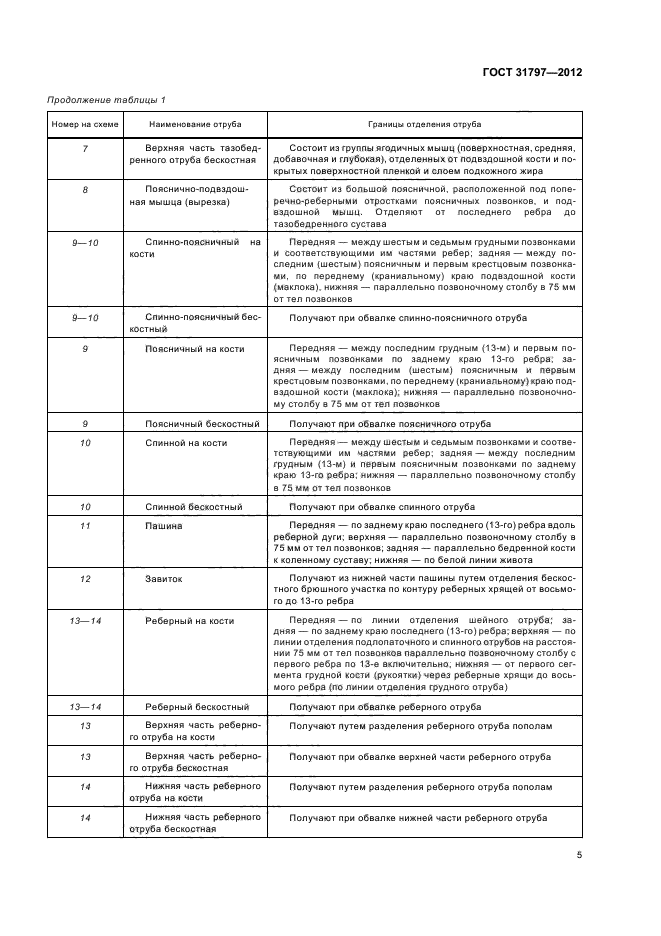 ГОСТ 31797-2012,  8.