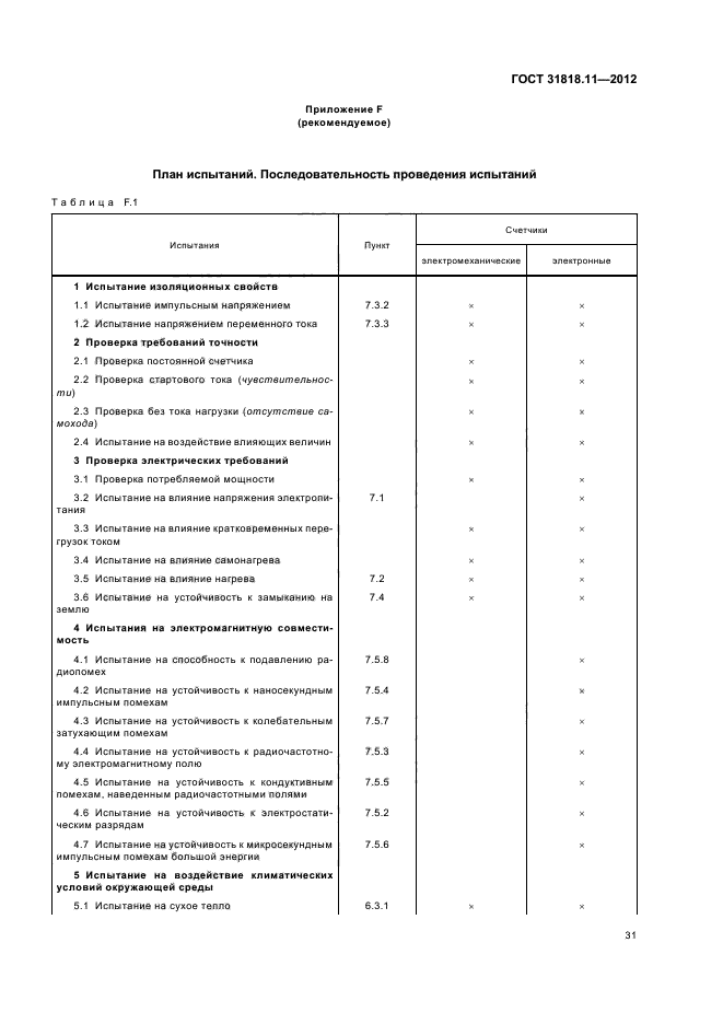 ГОСТ 31818.11-2012,  35.