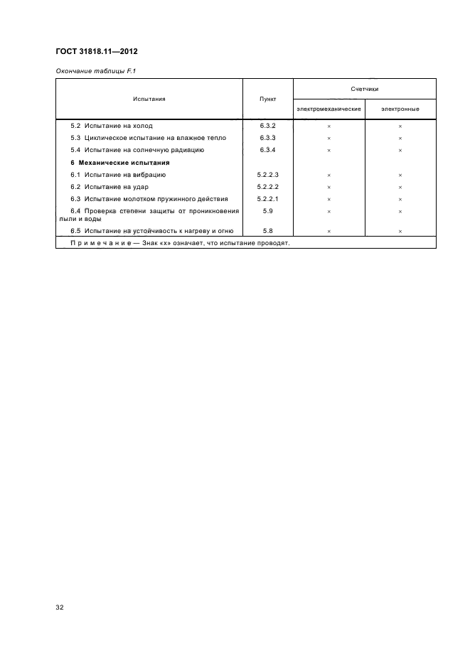 ГОСТ 31818.11-2012,  36.