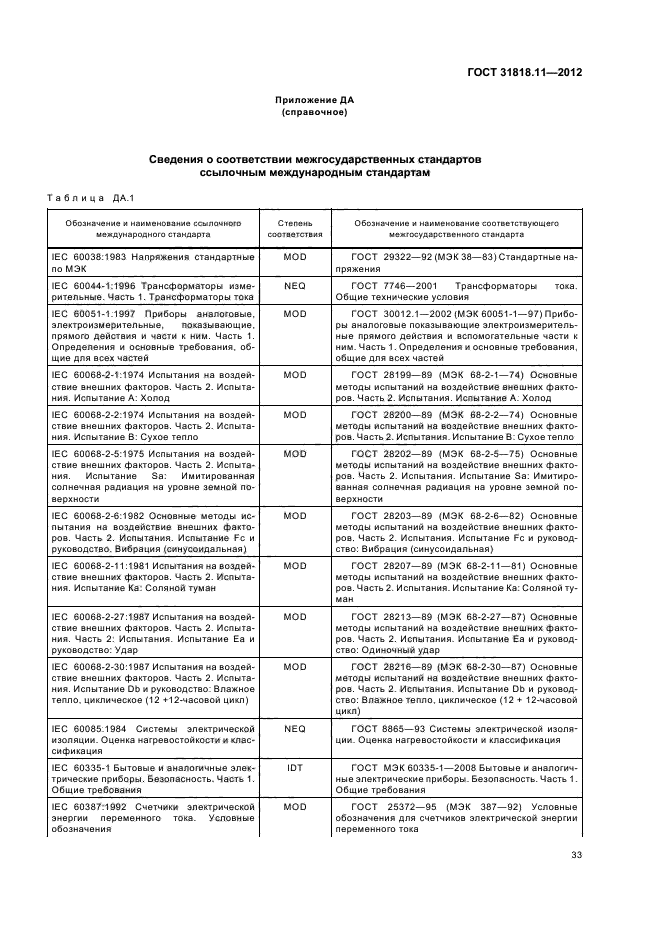 ГОСТ 31818.11-2012,  37.