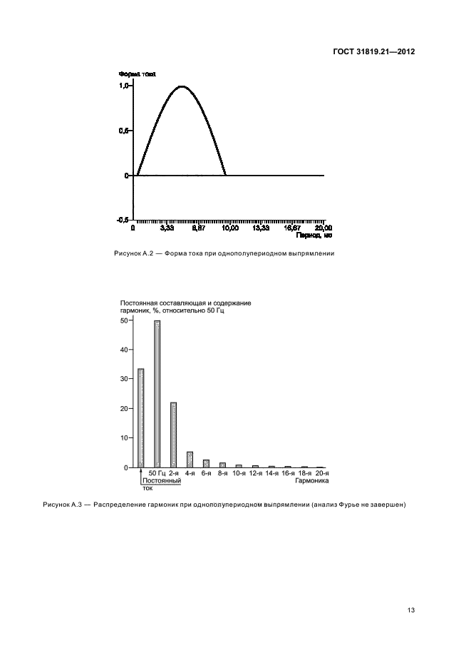 ГОСТ 31819.21-2012,  17.