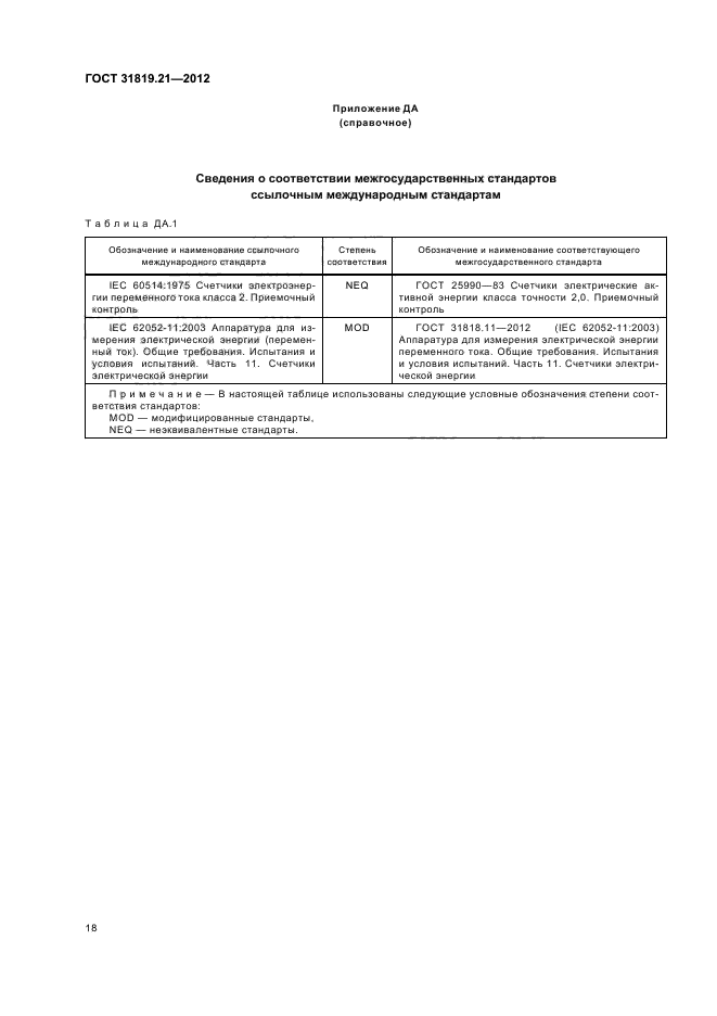 ГОСТ 31819.21-2012,  22.