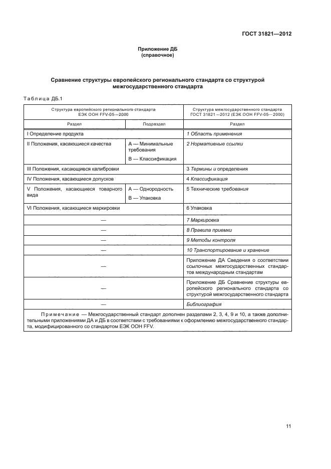 ГОСТ 31821-2012,  15.